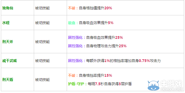 《軒轅劍之天之痕》全英雄屬性技能介紹