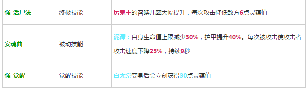 《軒轅劍之天之痕》全英雄屬性技能介紹