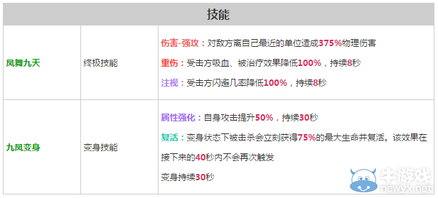 《軒轅劍之天之痕》全英雄屬性技能介紹