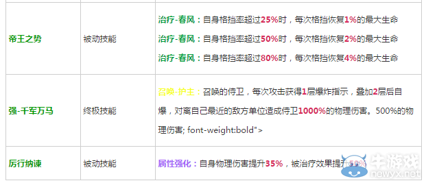 《軒轅劍之天之痕》全英雄屬性技能介紹