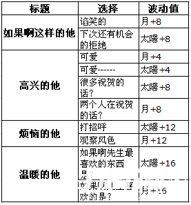 《夢100》利茲覺醒攻略