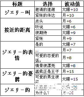《夢100》杰拉魯?shù)掠X醒攻略