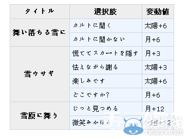 《夢100》卡羅特覺醒攻略