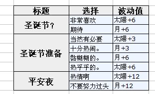 《夢100》不可思議國圣誕節(jié)三月兔覺醒攻略
