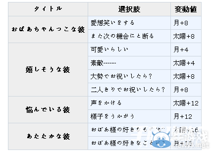 《夢100》利茲覺醒攻略