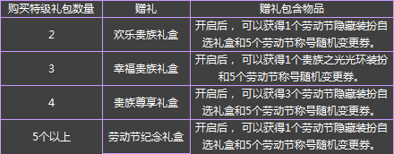 《DNF》2016勞動(dòng)節(jié)禮包多買多送活動(dòng)