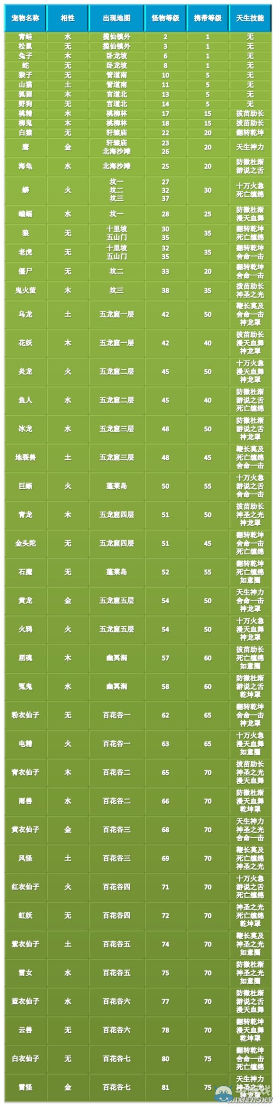 《問道》手游全寵物天生技能表一覽