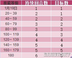 《問道》手游全寵物天生技能表一覽