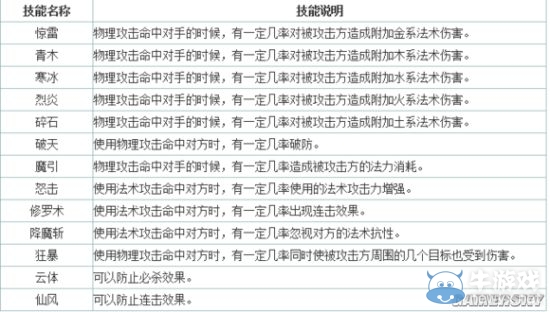 《問道》手游寵物天書搭配推薦