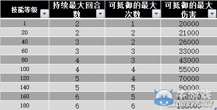 《問道》手游全寵物天生技能表一覽