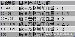 《問道》手游全寵物天生技能表一覽
