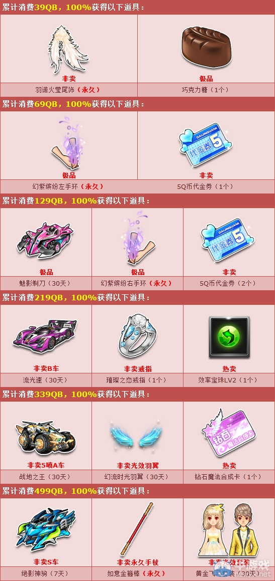 《QQ飛車》五一七天樂，消費必送S車！