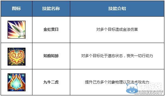 《問道》手游五大角色玩法介紹
