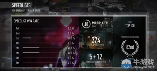 《極品飛車19》賽車競(jìng)技場(chǎng)及聲望系統(tǒng)模式介紹