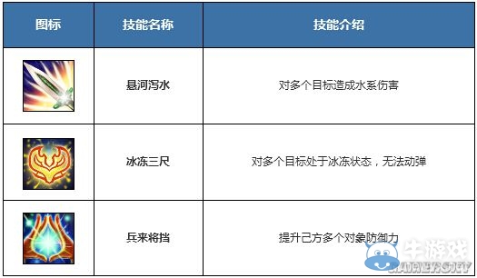 《問道》手游五大角色玩法介紹