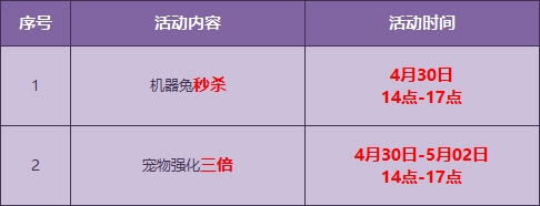 《QQ飛車》機(jī)器兔強(qiáng)化+10 飛行兔閃耀五一