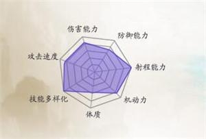 《誅仙手游》職業(yè)特點介紹及選擇推薦