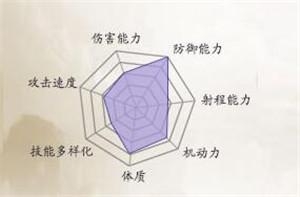 《誅仙手游》職業(yè)特點介紹及選擇推薦