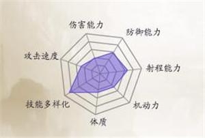 《誅仙手游》職業(yè)特點介紹及選擇推薦