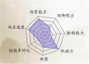 《誅仙手游》職業(yè)特點介紹及選擇推薦