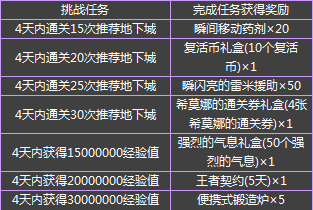 《DNF》四天一挑戰(zhàn) 獎勵輕松拿
