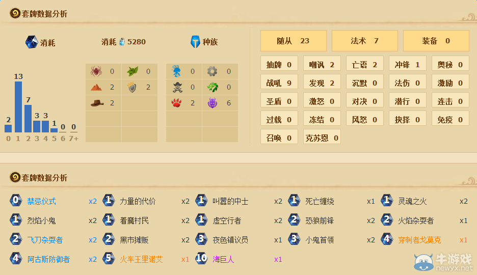 《爐石傳說》美服登頂速攻動物園