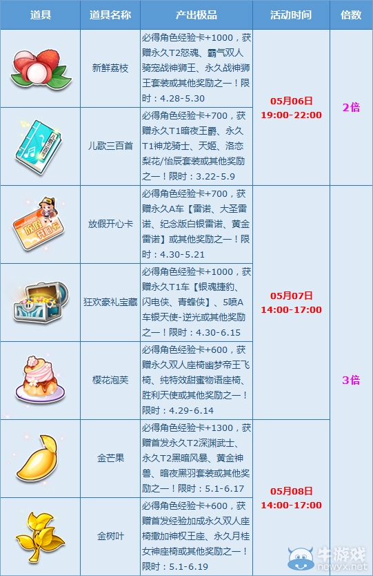 《QQ飛車》感恩多倍來襲，永久T2伴你溫情母親節！