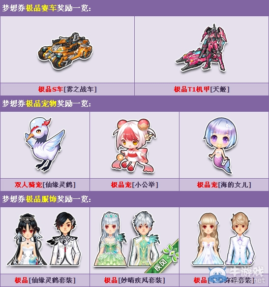 《QQ飛車》母親節獻禮 夢想券獎勵感恩更新！