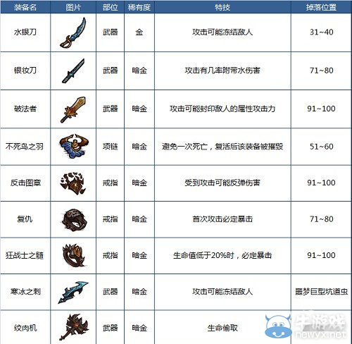 《貪婪洞窟》暗金裝備大全