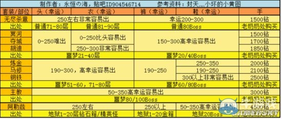 《貪婪洞窟》主教套裝出處介紹