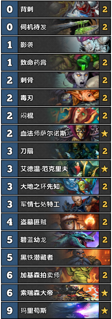 《爐石傳說》標準模式藍龍賊卡組