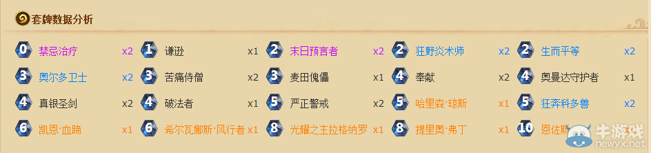 《爐石傳說》恩佐斯奶騎卡組