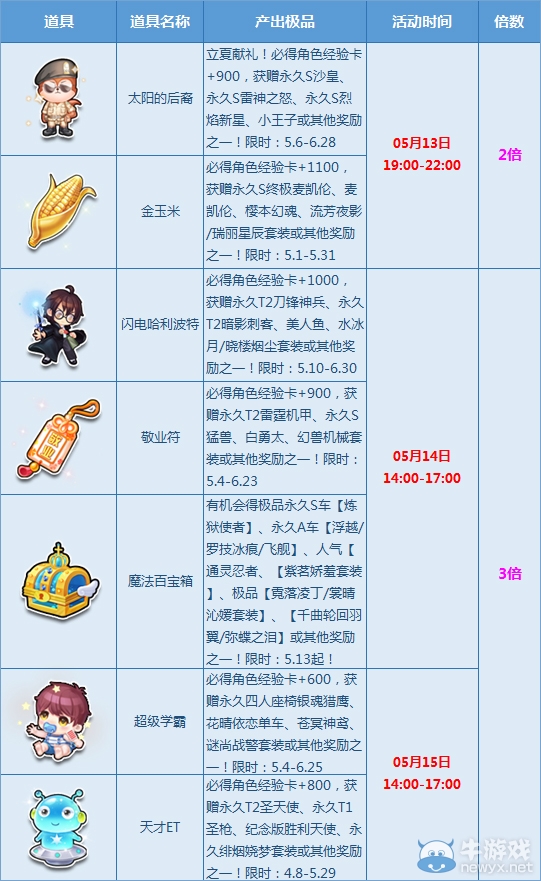 《QQ飛車》賽車狂歡周多倍，S車陪你high！