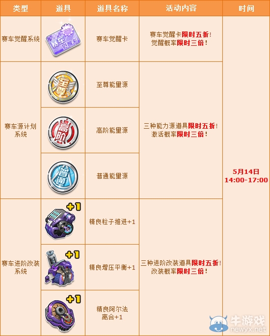 《QQ飛車》賽車狂歡周 全系統五折+多倍特惠！