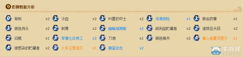 《爐石傳說》標準模式新版T6賊