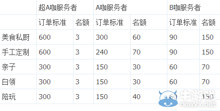 《空格app 》A咖計劃是什么