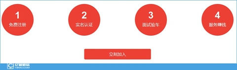 《易到用車》司機怎么加盟