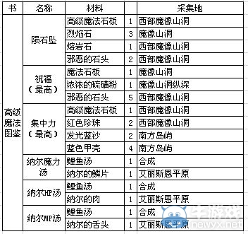 《魔女之泉》全流程通關攻略