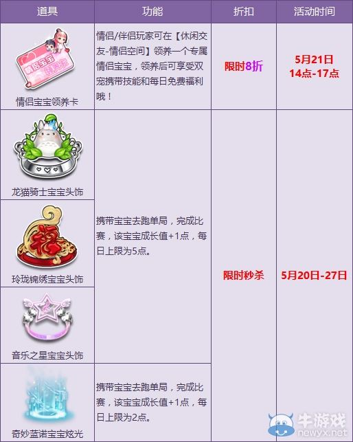 《QQ飛車》情侶寶寶領養卡限時8折！