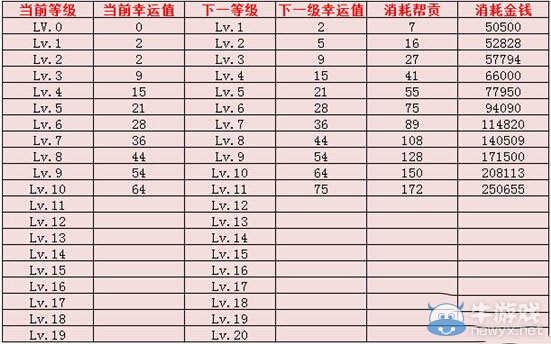 《倩女幽魂》手游五鬼運(yùn)財(cái)怎么玩