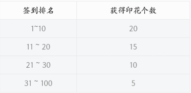 《誅仙手游》首測(cè)激活碼獲取方式一覽