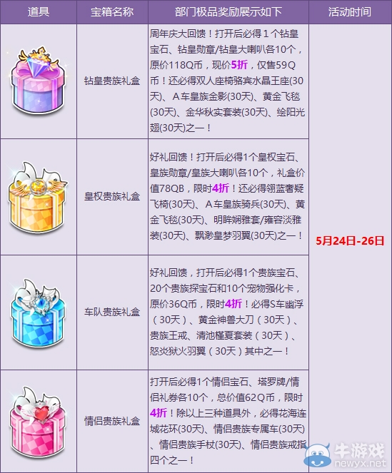 《QQ飛車》版本回饋 貴族禮包最低四折！