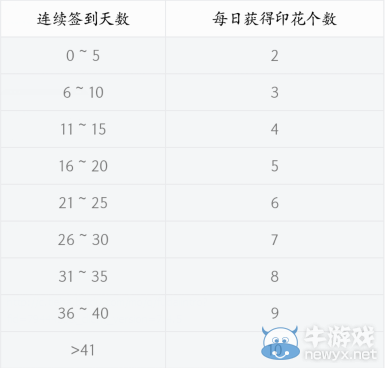 《誅仙手游》首測(cè)激活碼獲取方式一覽
