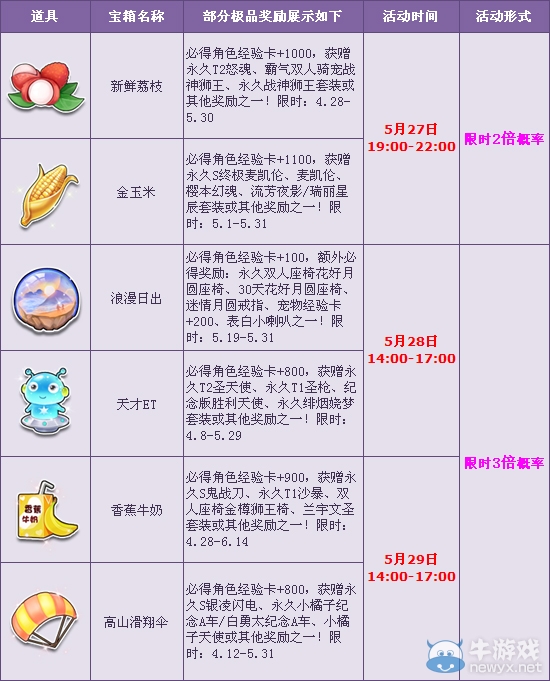 《QQ飛車》賀新版本發布 月末超值獻禮！