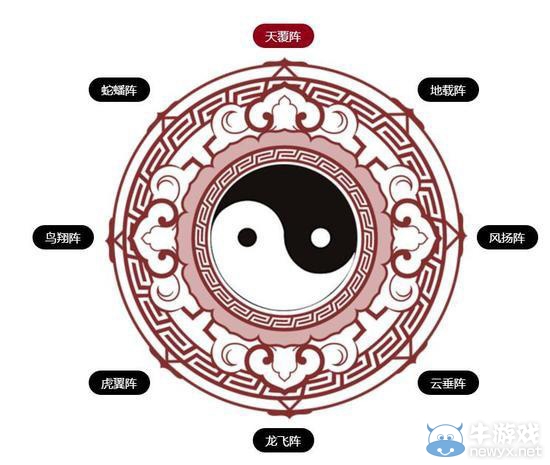 《問道手游》天覆陣變身卡效果介紹