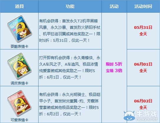 《QQ飛車》每日開心一刻，寶箱五折歡度六一！