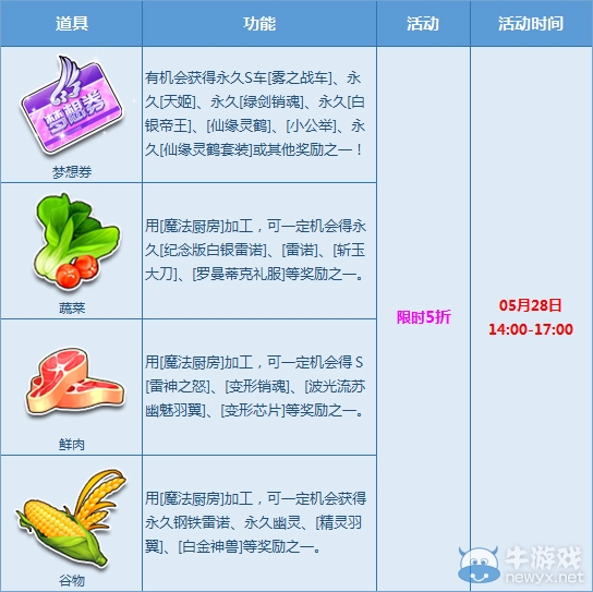 《QQ飛車》賀新版本發布，航海主題特賣會啟動！