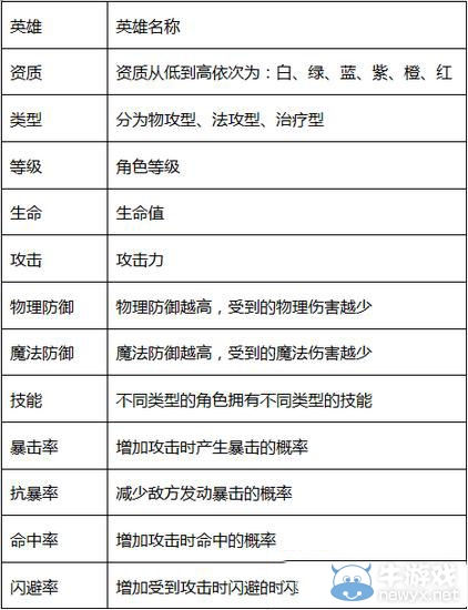 《刀劍神域：黑衣劍士》英雄屬性介紹