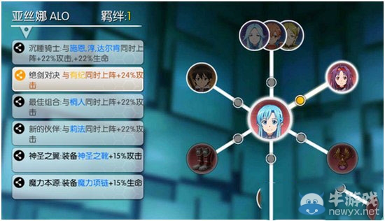 《刀劍神域：黑衣劍士》羈絆系統(tǒng)玩法解析