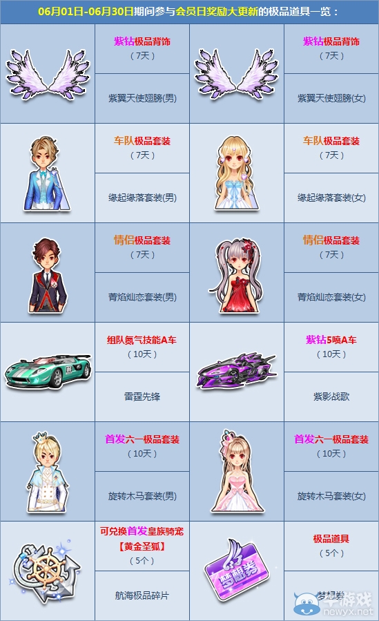 《QQ飛車》會員日獎勵大更新，100%得首發(fā)套裝！